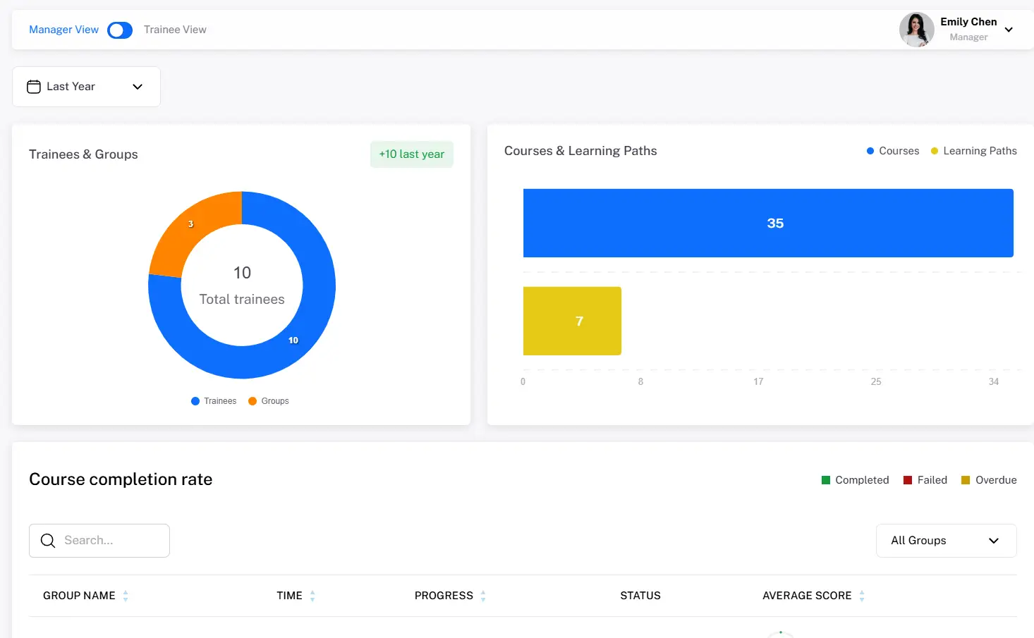 Hard Hat VR Training Dashboard Screen
